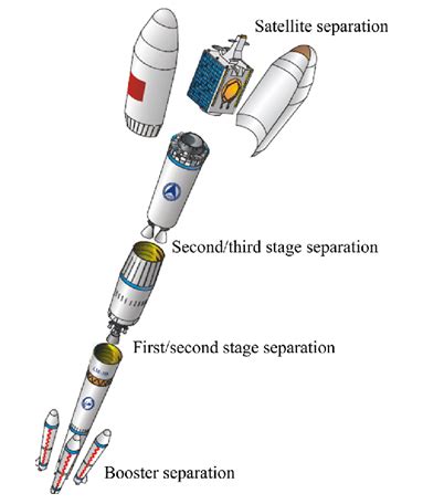 Final Steps Before Launch