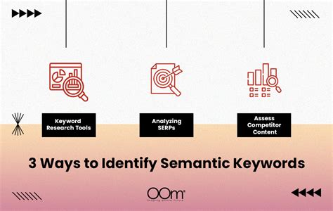 Final Thoughts On Semantic Keywords