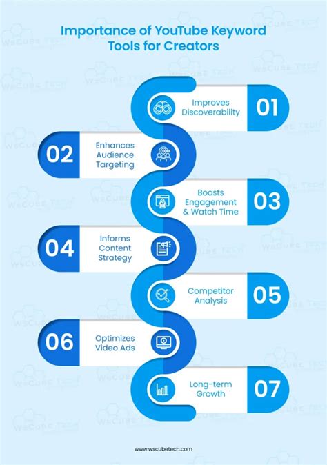 Final Thoughts on YouTube Keyword Tools