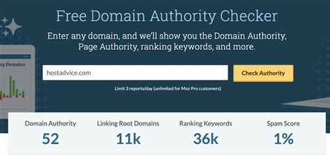 Final Word For Domain Authority