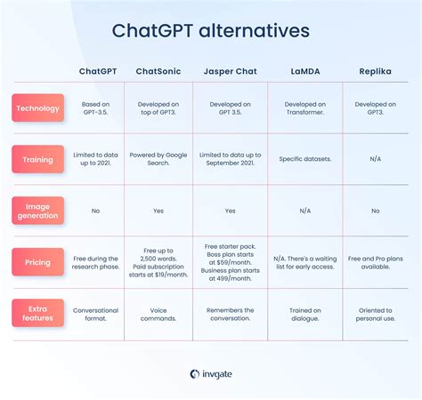 Final thoughts on ChatGPT Alternative
