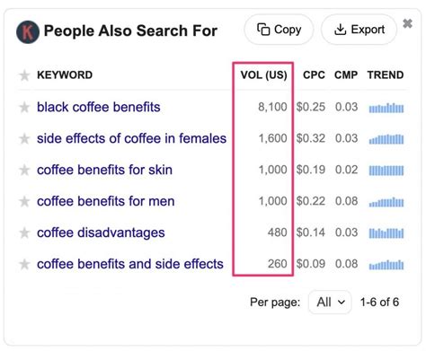Final thoughts on PASF keywords