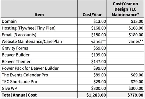 Final thoughts on how much does it cost to run a website