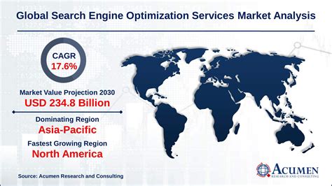 Final thoughts on search engine optimization statistics 2023
