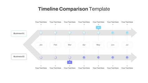 Final timeline
