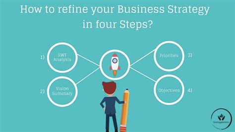 Finalizing and Refining Your Business Plan