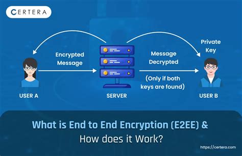 Finally, end-to-end encryption is here