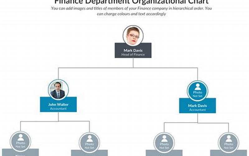 Finance Organization