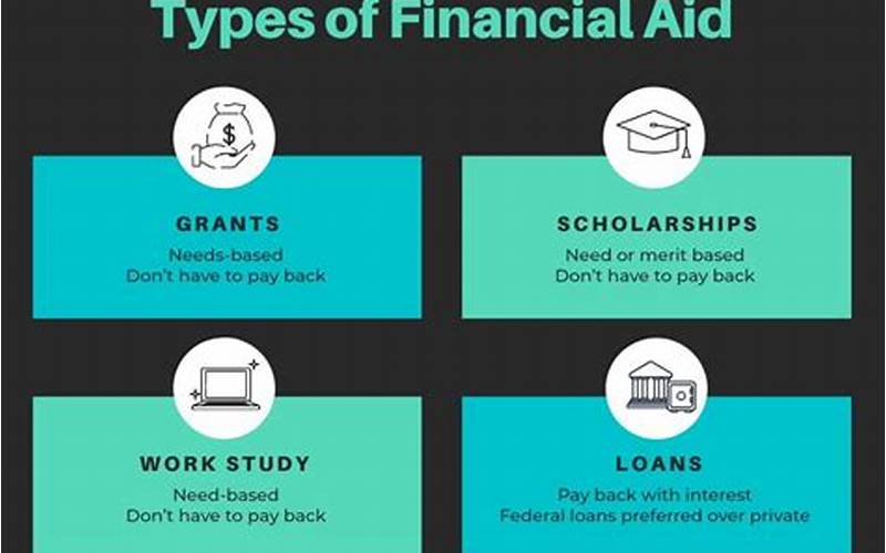 Financial Assistance Options