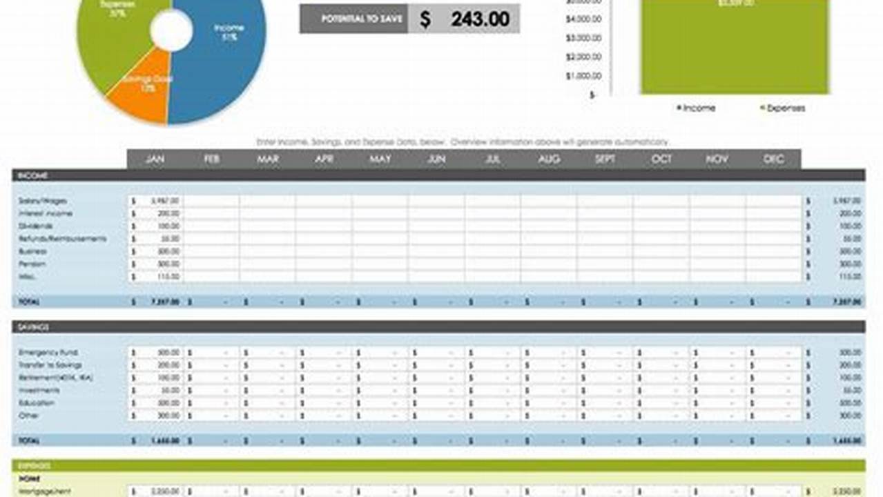 Financial Planning Excel Templates: A Comprehensive Guide for Financial Management