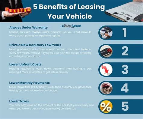 Financial Advantages of Leasing Through Car Leasing Com