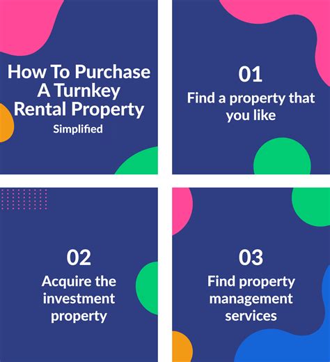 Financial Advantages of Turnkey Properties