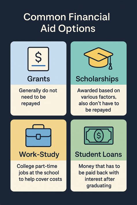 Financial Aid and Grants