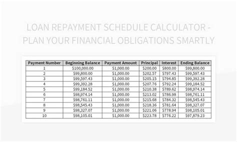 Financial Aid and Repayment Obligations