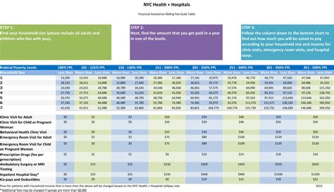 Financial Assistance Programs at Hospitals