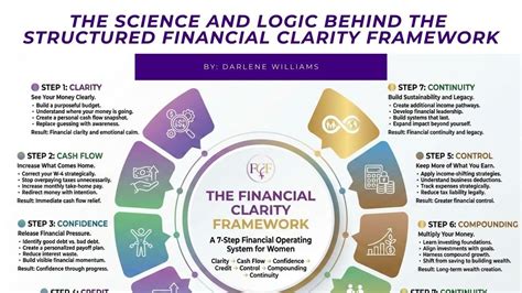 Financial Clarity and Control