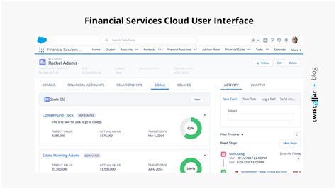 Financial Cloud