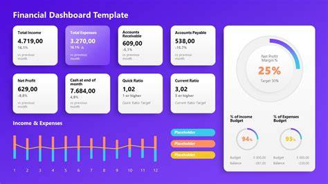 Financial Dashboard PowerPoint Template - SlideModel