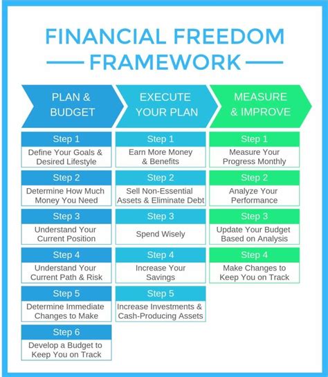 Financial Freedom Made Easy: GoToWellsfargo.com Provides a Path to Success