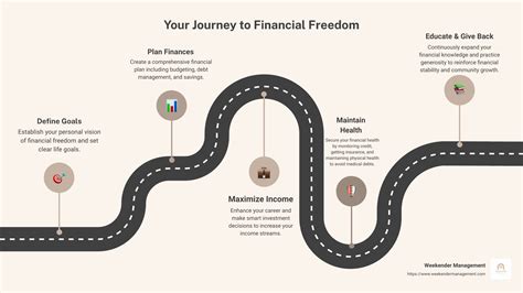 Financial Freedom Through Temporary Jobs: A Step-by-Step Guide!