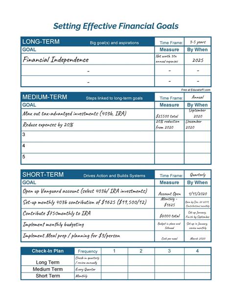 Financial Goal Setting Worksheet