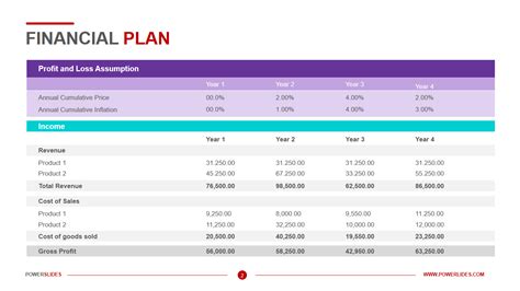 Financial Plan Template For Startup Business
