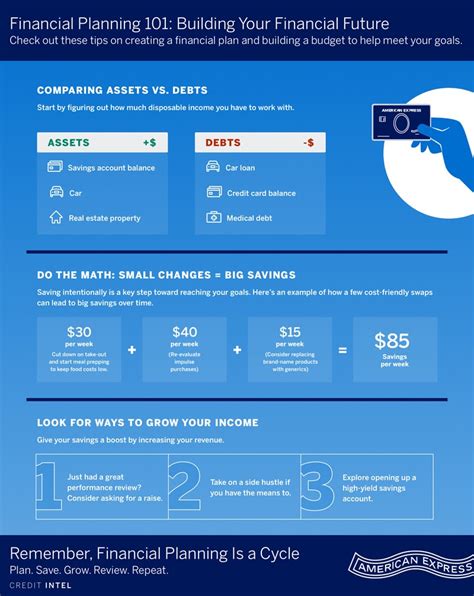 Financial Planning with Amex