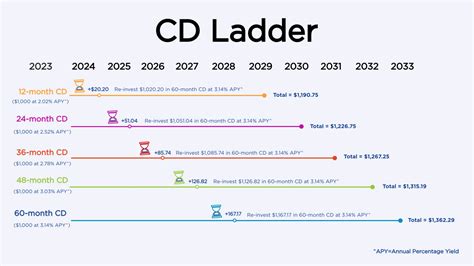 A visual representation of steps or a ladder made of money