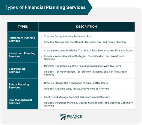 Financial Planning Dawn Landino Arwen Lowbridge Baystate Financial