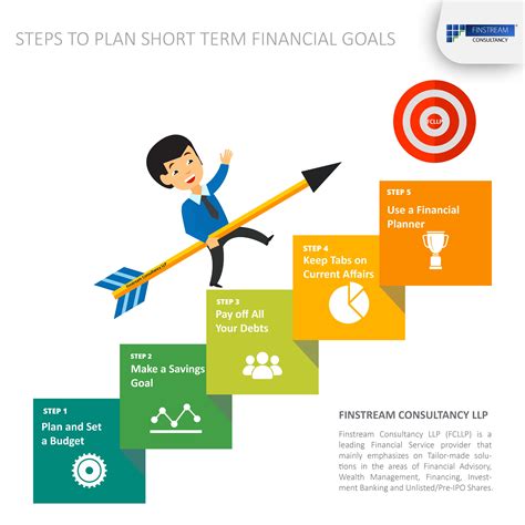 Financial Planning and Goal Setting