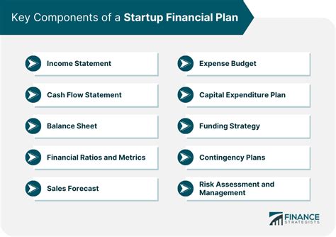 Financial Planning for Startups