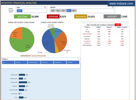 Financial Reporting Excel - Dalep.midnightpig.co inside Financial