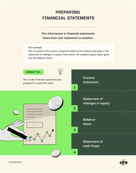 Financial Statement Preparation