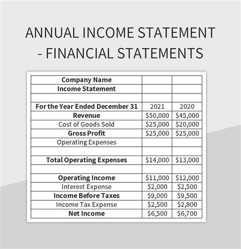 Financial Statements For Dummies