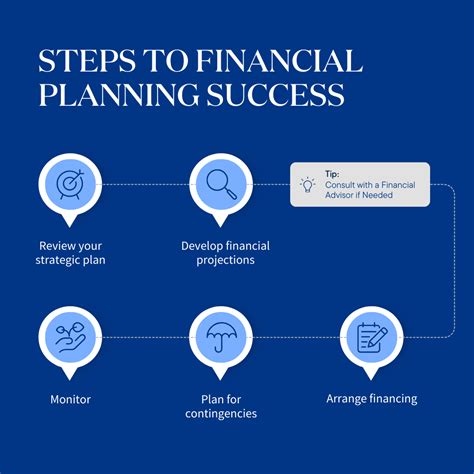 Financial Strategy Image