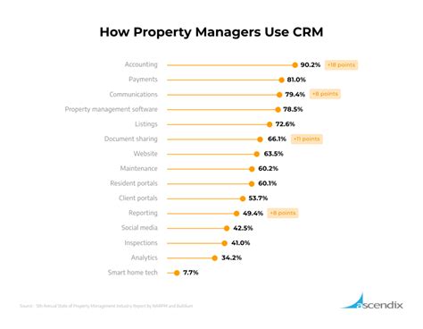 Financial Tracking and Reporting in CRM Property Management Software