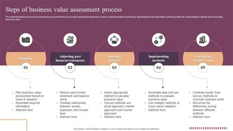 Financial Value Assessment