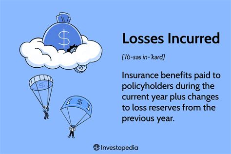 Financial losses incurred