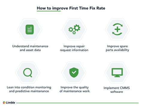 Financial software fix rate