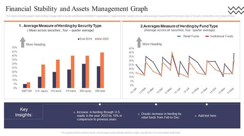 Financial stability graphs