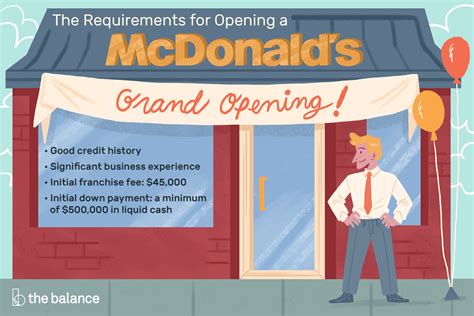 Financing options: exploring ways to finance buying a McDonald's franchise