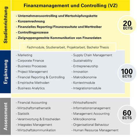 Finanzmanagement und Unternehmenserfolg