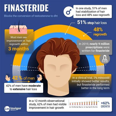 Finasteride: Unveiling the Common Side Effects