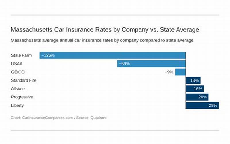 Find Car Insurance Rates Fitchburg Ma