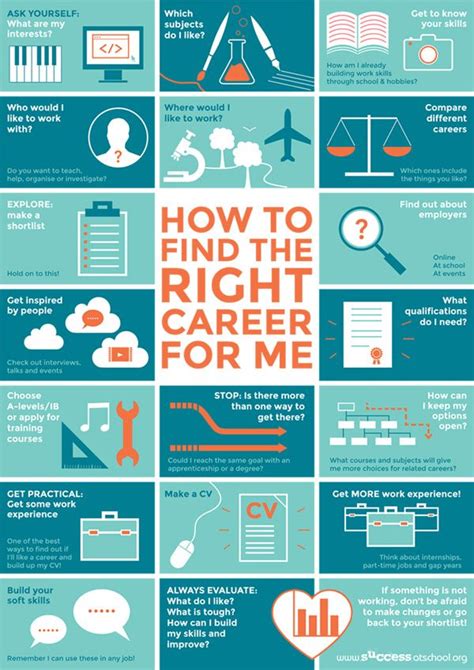 Find The Right Career Counselor Or Coach: Complete Guide