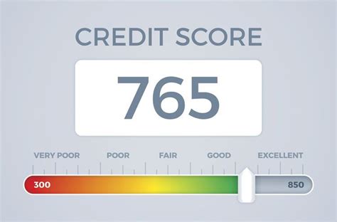 Find Credit Score Without A Loan