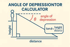 Calculate Distances Effortlessly: Use Our Angle of Depression Calculator!