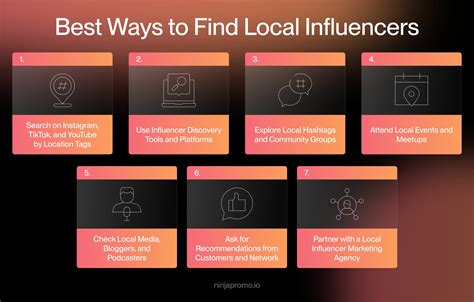 Find Local Influencers