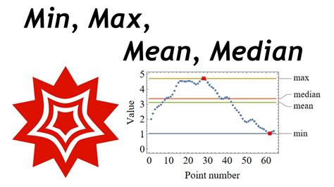 th?q=Find Min, Max, And Average Of A List - Calculate List Statistics: Find Min, Max, and Average in Seconds!