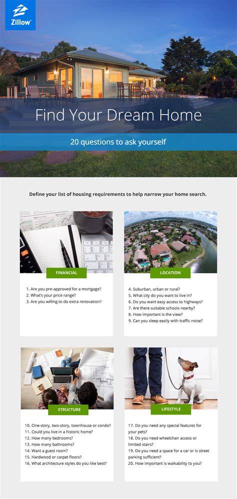 Find Your Dream Home